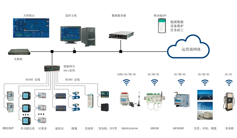 企业综合能效管理系统