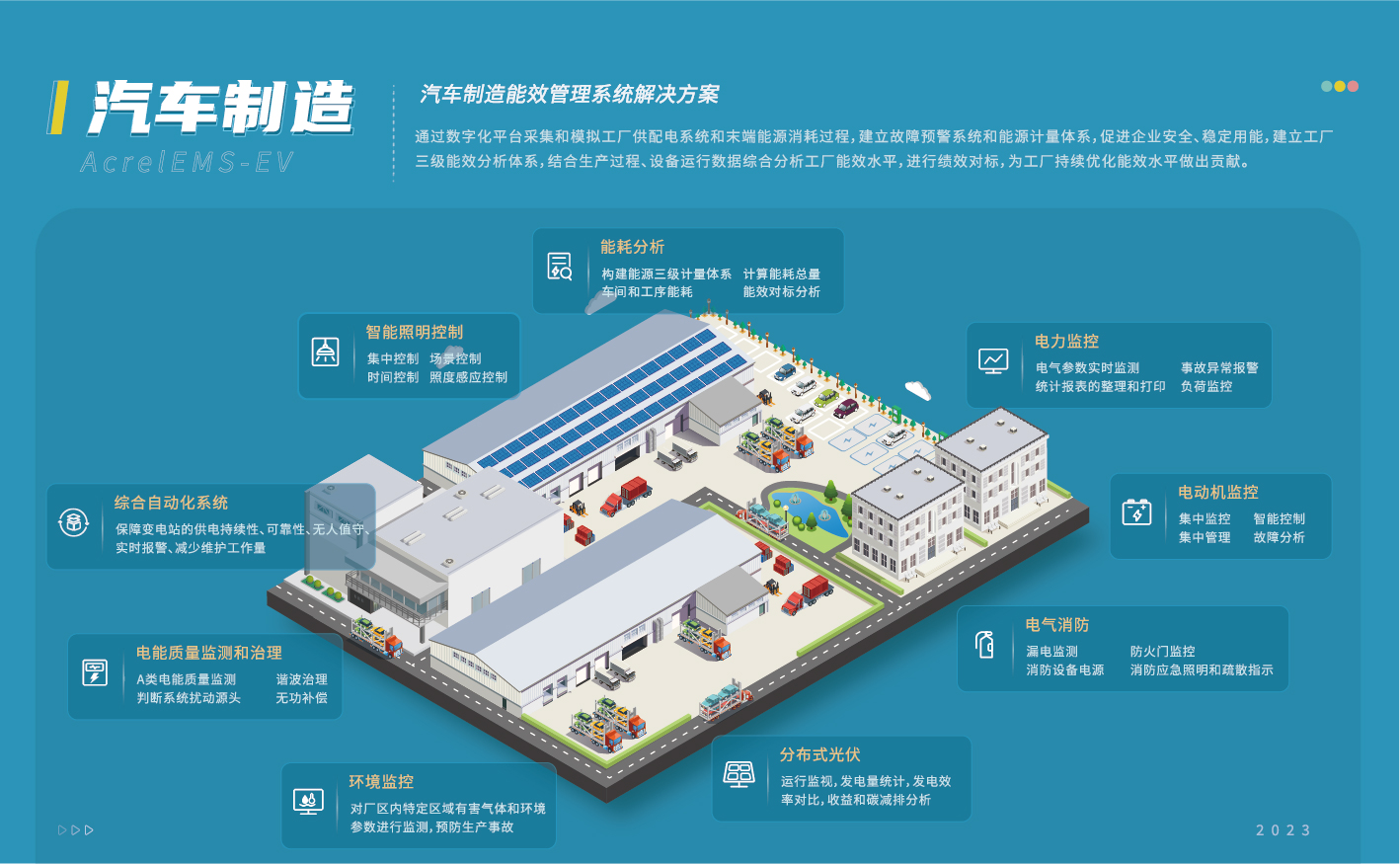 AcrelEMS-EV汽车制造能效管理系统解决方案