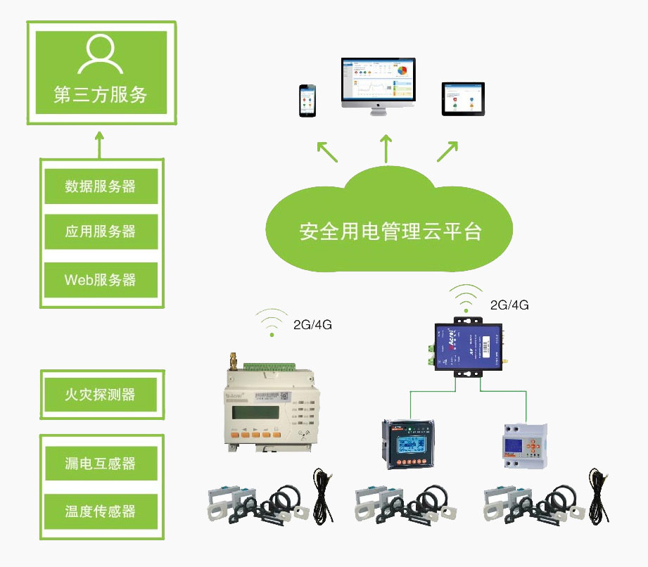 安全用电管理云平台