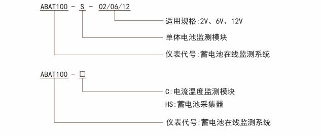 型号说明.png